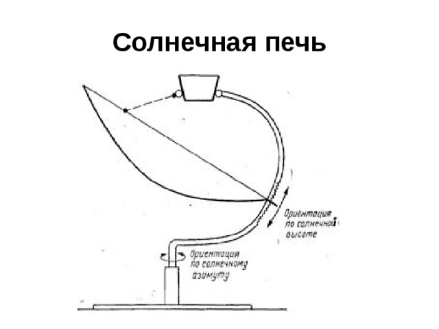 Солнечная печь 