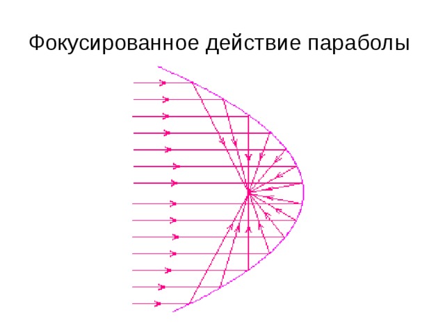Фокусированное действие параболы 