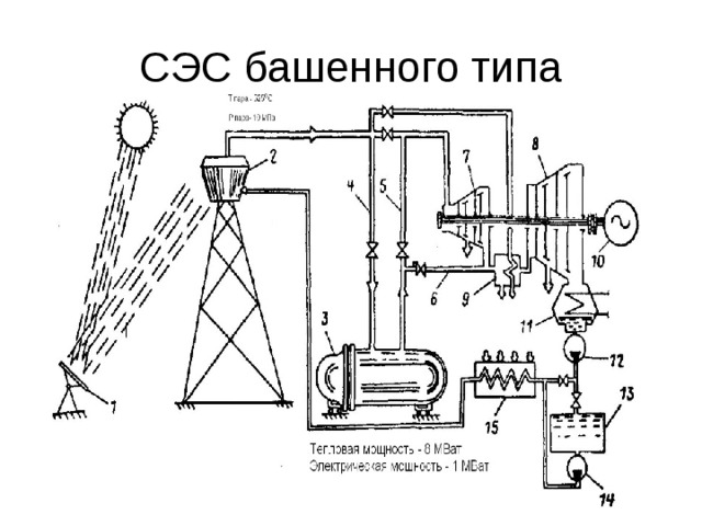 СЭС башенного типа 