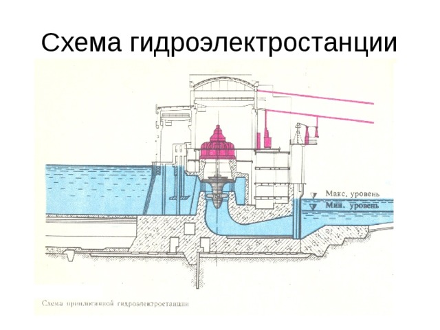 Схема гидроэлектростанции 