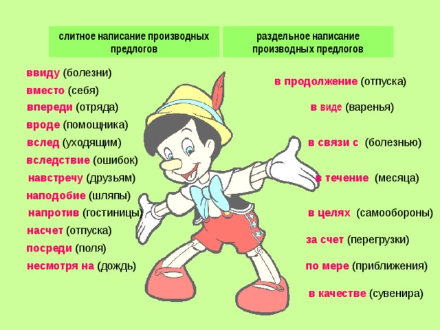 слитное написание производных предлогов раздельное написание производных предлогов слитное написание производных предлогов ввиду (болезни) в продолжение (отпуска) вместо  (себя) в виде  (варенья) впереди (отряда) вроде (помощника) вслед (уходящим) в связи с (болезнью) вследствие (ошибок) в течение (месяца) навстречу (друзьям) наподобие (шляпы) напротив (гостиницы) в целях (самообороны) насчет (отпуска) за счет (перегрузки) посреди (поля) несмотря на (дождь) по мере (приближения) в качестве (сувенира) 