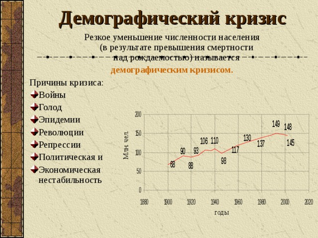 Демографический кризис Млн. чел. Резкое уменьшение численности населения  (в результате превышения смертности  над рождаемостью) называется демографическим кризисом. Причины кризиса: Войны Голод Эпидемии Революции Репрессии Политическая и Экономическая  нестабильность годы  