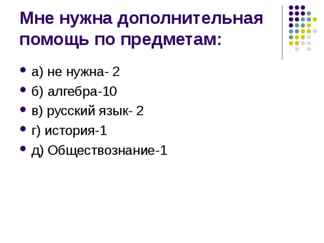 Мне нужна дополнительная помощь по предметам: а) не нужна- 2 б) алгебра-10 в) русский язык- 2 г) история-1 д) Обществознание-1  