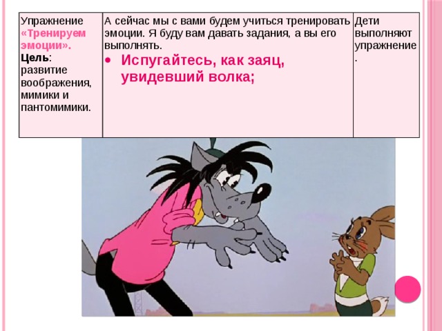 Упражнение «Тренируем эмоции». Цель : развитие воображения, мимики и пантомимики. А сейчас мы с вами будем учиться тренировать эмоции. Я буду вам давать задания, а вы его выполнять. Испугайтесь, как заяц, увидевший волка; Дети выполняют упражнение. 