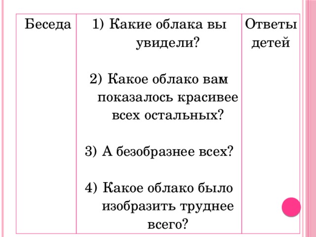   Беседа Какие облака вы увидели? Ответы детей Какое облако вам показалось красивее всех остальных? А безобразнее всех? Какое облако было изобразить труднее всего? 