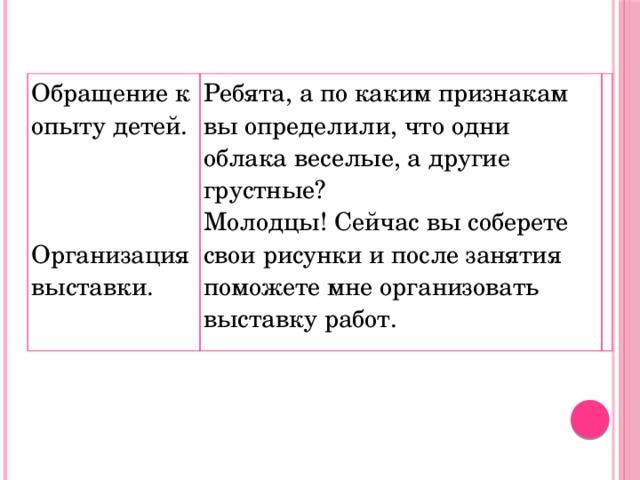 Обращение к опыту детей. Ребята, а по каким признакам вы определили, что одни облака веселые, а другие грустные? Молодцы! Сейчас вы соберете свои рисунки и после занятия поможете мне организовать выставку работ. Организация выставки. 