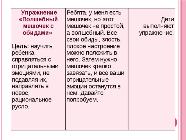   Упражнение «Волшебный мешочек с обидами»    Цель: научить ребенка справляться с отрицательными эмоциями, не подавляя их, направлять в новое, рациональное русло. Ребята, у меня есть мешочек, но этот мешочек не простой, а волшебный. Все свои обиды, злость, плохое настроение можно положить в него. Затем нужно мешочек крепко завязать, и все ваши отрицательные эмоции останутся в нем. Давайте попробуем.   Дети выполняют упражнение. 