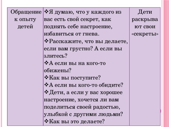   Обращение к опыту детей Я думаю, что у каждого из вас есть свой секрет, как поднять себе настроение, избавиться от гнева. Расскажите, что вы делаете, если вам грустно? А если вы злитесь? А если вы на кого-то обижены? Как вы поступите? А если вы кого-то обидите?  Дети, а если у вас хорошее настроение, хочется ли вам поделиться своей радостью, улыбкой с другими людьми? Как вы это делаете? Дети раскрывают свои «секреты» 