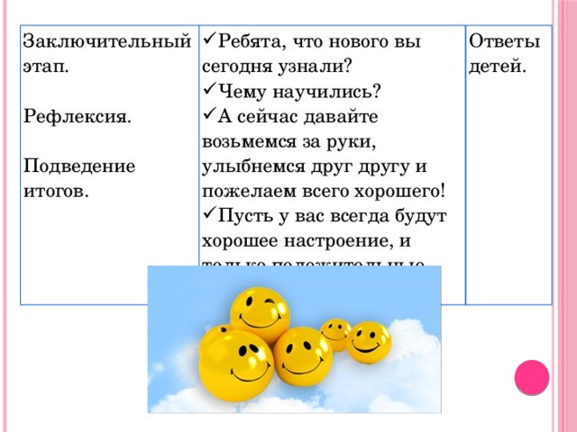 Заключительный этап. Ребята, что нового вы сегодня узнали? Чему научились? А сейчас давайте возьмемся за руки, улыбнемся друг другу и пожелаем всего хорошего! Пусть у вас всегда будут хорошее настроение, и только положительные эмоции! Рефлексия. Ответы детей. Подведение итогов. 