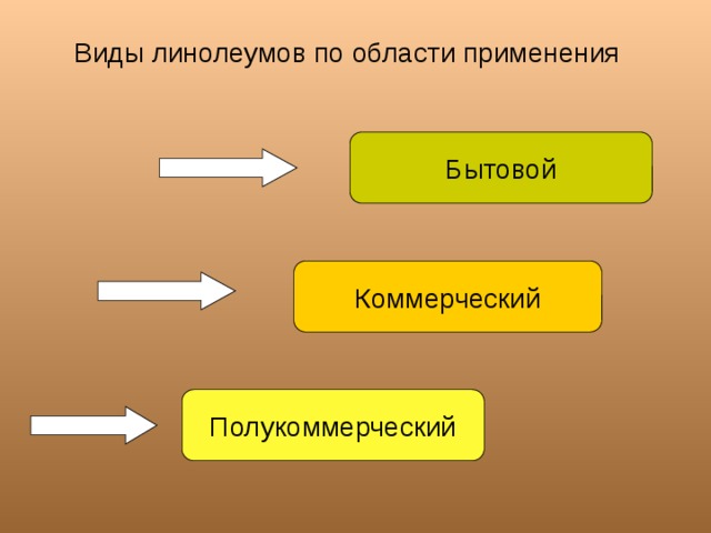 Покрытия полов гетерогенным коммерческим линолеумом Качественный гетерогенный линолеум идеально сочетает в себе оригинальный дизайн, особенную эстетику покрытий и высокую износостойкость. 