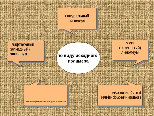 Виды линолеумов 