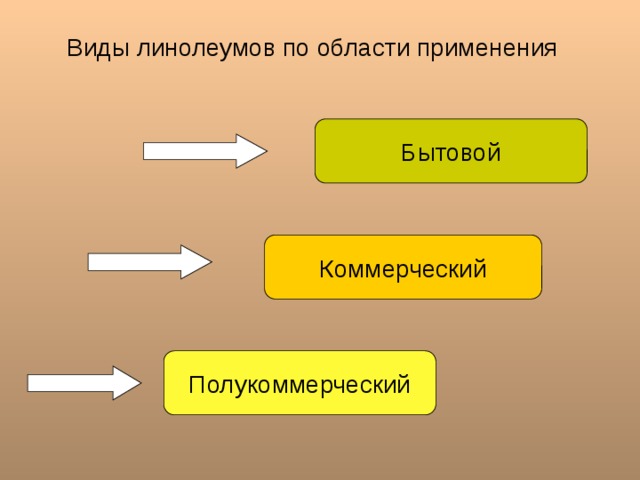 СТРУКТУРА ЛИНОЛЕУМА Линолеум состоит из нескольких слоев: 1. прозрачный, износостойкий - самый верхний слой, от его толщины зависит износостойкость линолеума; 2. декоративный - окрашенный слой; 3. верхний вспененный слой;  4. дополнительный загрунтованный несущий слой - стекловолокно, который сохраняет материал от растяжения и сжатия; 5. нижний – подкладочный слой; 6. изнаночный слой - печатный логотип производителя. 