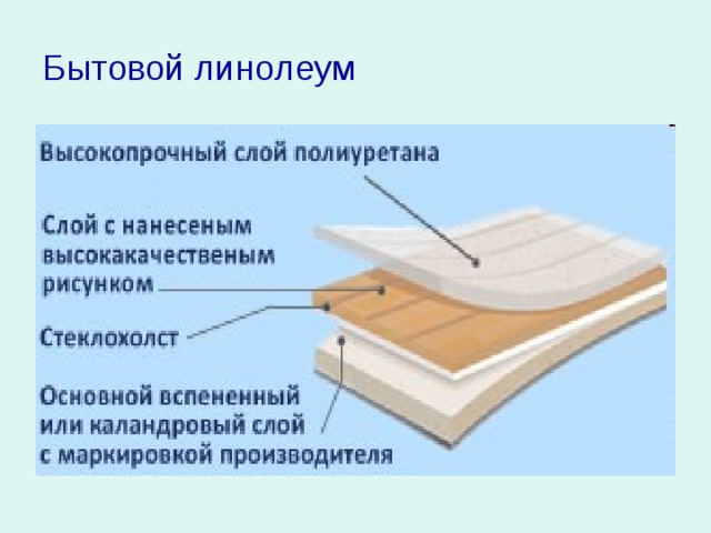 РЕЗИНОВЫЙ ЛИНОЛЕУМ (РЕЛИН) Рельефный 