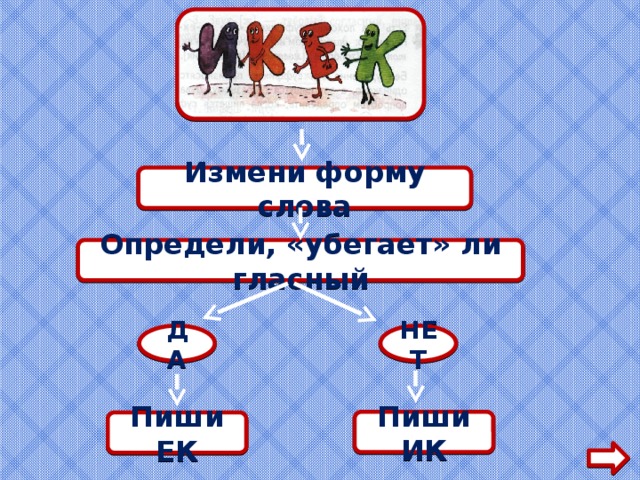 Измени форму слова Определи, «убегает» ли гласный ДА НЕТ Пиши ИК Пиши ЕК 