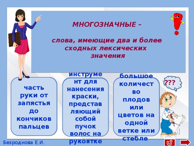  МНОГОЗНАЧНЫЕ –  слова, имеющие два и более сходных лексических значения ??? часть руки от запястья до кончиков пальцев большое количество плодов или цветов на одной ветке или стебле инструмент для нанесения краски, представляющий собой пучок волос на рукоятке КИСТЬ КИСТЬ КИСТЬ Безроднова Е.И.  