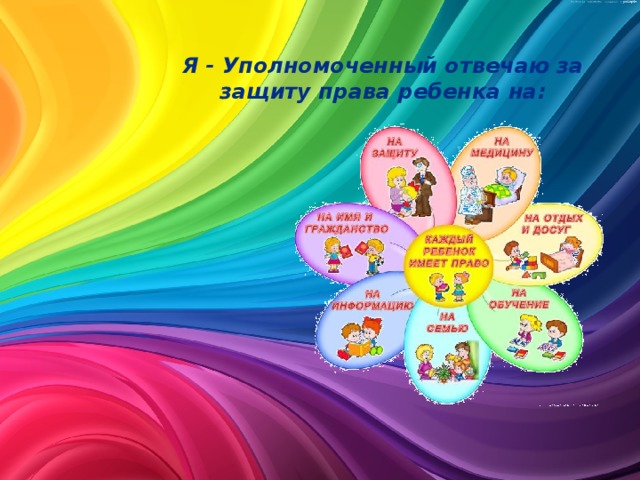 Я - Уполномоченный отвечаю за защиту права ребенка на:  