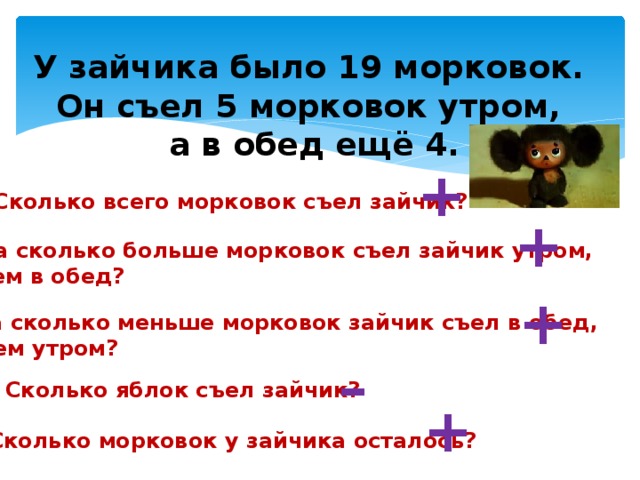 У зайчика было 19 морковок. Он съел 5 морковок утром, а в обед ещё 4. + Сколько всего морковок съел зайчик? + На сколько больше морковок съел зайчик утром, чем в обед? + На сколько меньше морковок зайчик съел в обед,  чем утром? – Сколько яблок съел зайчик? + Сколько морковок у зайчика осталось? 