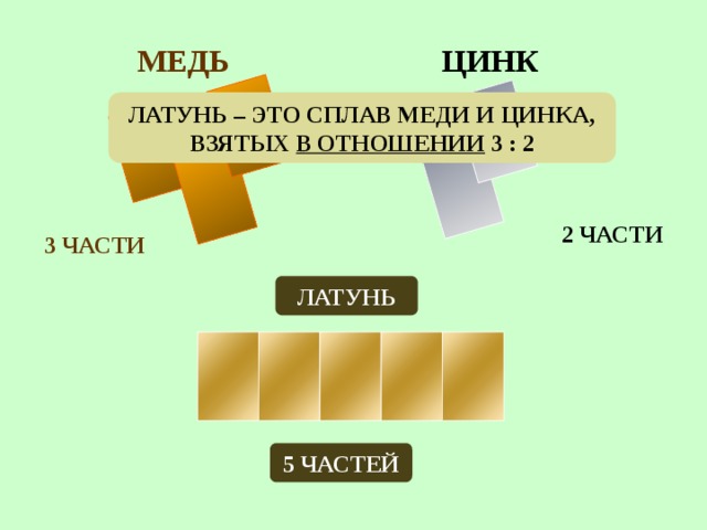 ЦИНК МЕДЬ ЛАТУНЬ – ЭТО СПЛАВ МЕДИ И ЦИНКА, ВЗЯТЫХ В ОТНОШЕНИИ 3 : 2 2 ЧАСТИ 3 ЧАСТИ ЛАТУНЬ Объяснение новой темы 5 ЧАСТЕЙ 12 