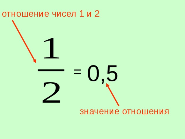 отношение чисел 1 и 2 0,5 = значение отношения 