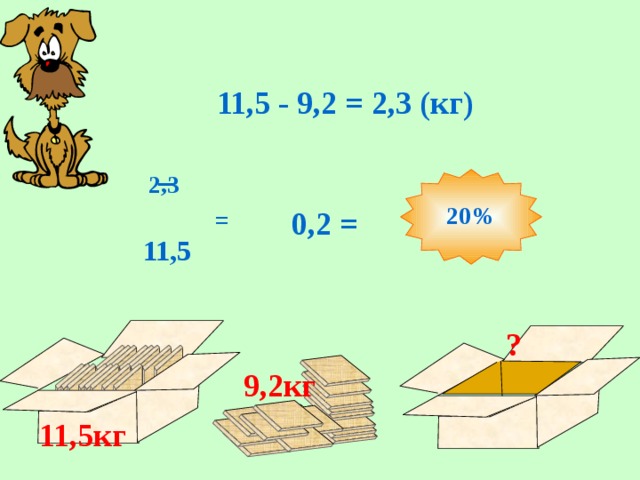 11,5 - 9,2 = 2,3 (кг) 2,3 20% 0,2 =  = _ 11,5 ? 9,2кг 11,5кг 