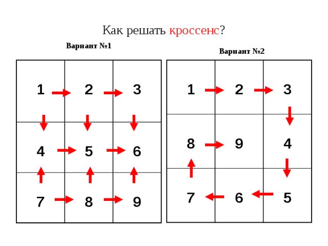 Как решать кроссенс ? Вариант №1 Вариант №2    1  1   2 2 8   4     3 5  7   7 9 3   8 6  6  4 5 9 