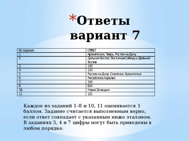 Ответы  вариант 7 Каждое из заданий 1–8 и 10, 11 оценивается 1 баллом. Задание считается выполненным верно, если ответ совпадает с указанным ниже эталоном. В заданиях 3, 4 и 7 цифры могут быть приведены в любом порядке. 