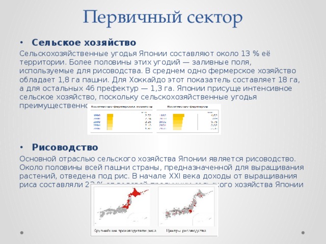 Первичный сектор   Сельское хозяйство Сельскохозяйственные угодья Японии составляют около 13 % её территории. Более половины этих угодий — заливные поля, используемые для рисоводства. В среднем одно фермерское хозяйство обладает 1,8 га пашни. Для Хоккайдо этот показатель составляет 18 га, а для остальных 46 префектур — 1,3 га. Японии присуще интенсивное сельское хозяйство, поскольку сельскохозяйственные угодья преимущественно малые. Рисоводство Основной отраслью сельского хозяйства Японии является рисоводство. Около половины всей пашни страны, предназначенной для выращивания растений, отведена под рис. В начале XXI века доходы от выращивания риса составляли 23 % от валовой продукции сельского хозяйства Японии 