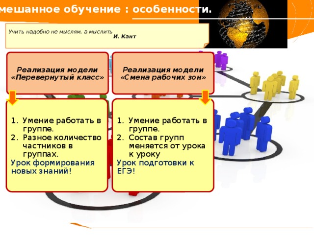 Смешанное обучение : особенности.   Учить надобно не мыслям, а мыслить   И. Кант  Реализация модели «Перевернутый класс» Реализация модели «Смена рабочих зон» Умение работать в группе. Разное количество частников в группах. Умение работать в группе. Состав групп меняется от урока к уроку Урок подготовки к ЕГЭ! Урок формирования новых знаний! 