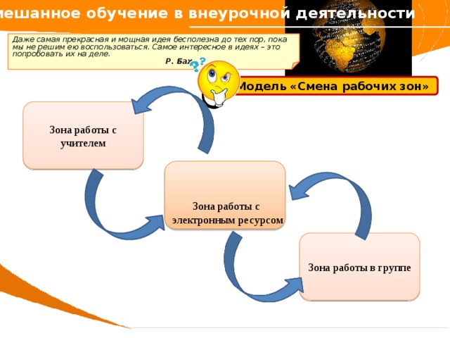 Смешанное обучение в внеурочной деятельности  Даже самая прекрасная и мощная идея бесполезна до тех пор, пока мы не решим ею воспользоваться. Самое интересное в идеях – это попробовать их на деле.       Р. Бах Модель «Смена рабочих зон» Зона работы с учителем Зона работы с электронным ресурсом Зона работы в группе 