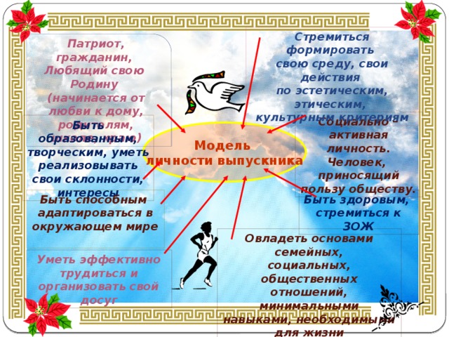 Овладеть основами семейных, социальных, общественных отношений, минимальными навыками, необходимыми для жизни Стремиться формировать свою среду, свои действия по эстетическим, этическим, культурным критериям Патриот, гражданин, Любящий свою Родину (начинается от любви к дому, родителям, школе, краю) Социально – активная личность. Человек, приносящий пользу обществу. Быть образованным, творческим, уметь реализовывать свои склонности, интересы Модель личности выпускника Быть способным Быть здоровым, адаптироваться в окружающем мире стремиться к ЗОЖ  Уметь эффективно трудиться и организовать свой досуг 