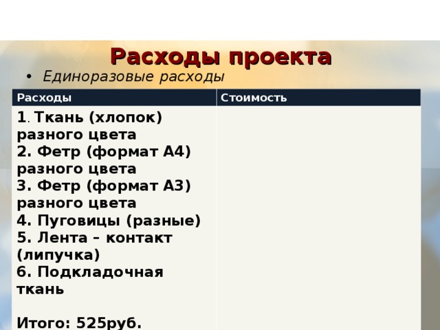  Расходы проекта   Единоразовые расходы    Расходы Стоимость 1 . Ткань (хлопок) разного цвета 2. Фетр (формат А4) разного цвета 3. Фетр (формат А3) разного цвета 4. Пуговицы (разные) 5. Лента – контакт (липучка) 6. Подкладочная ткань  Итого: 525руб.  