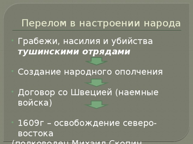 Перелом в настроении народа Грабежи, насилия и убийства тушинскими отрядами Создание народного ополчения Договор со Швецией (наемные войска) 1609г – освобождение северо-востока (полководец Михаил Скопин Шуйский) 