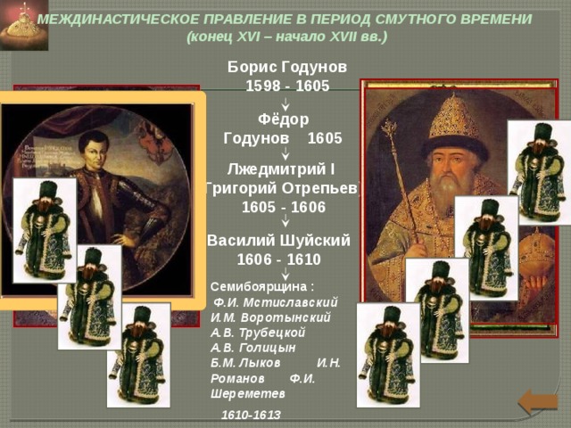 МЕЖДИНАСТИЧЕСКОЕ ПРАВЛЕНИЕ В ПЕРИОД СМУТНОГО ВРЕМЕНИ (конец XVI – начало XVII вв.)   Борис Годунов 1598 - 1605 Фёдор Годунов 1605 Лжедмитрий I (Григорий Отрепьев) 1605 - 1606 Василий Шуйский 1606 - 1610  Семибоярщина :   Ф.И. Мстиславский И.М. Воротынский А.В. Трубецкой А.В. Голицын Б.М. Лыков И.Н. Романов Ф.И. Шереметев  1610-1613   