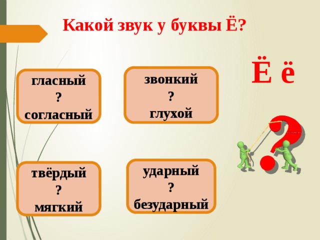 Какой звук у буквы Ё? Ё ё звонкий ? глухой гласный ? согласный ударный ? безударный твёрдый ? мягкий 