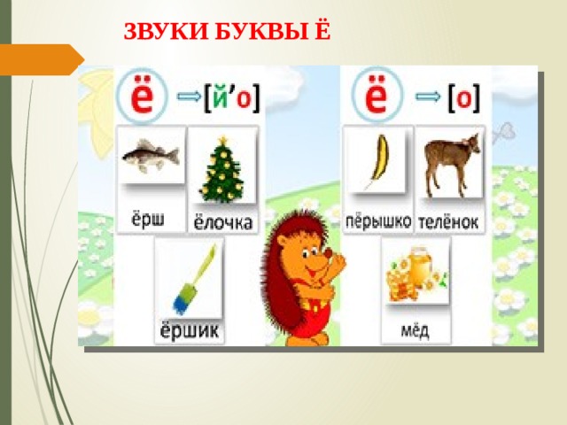 ЗВУКИ БУКВЫ Ё 
