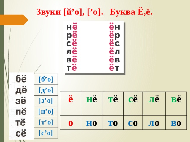 Звуки [й’о], [’о]. Буква Ё,ё. [б’о] [д’о] [з’о] [п’о] [т’о] [с’о] ё о н ё н о т ё с ё т о л ё с о л о в ё в о 