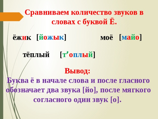 Сравниваем количество звуков в словах с буквой Ё. [ й о ж ы к ] [ м а й о ] ёж и к моё [ т ’ о пл ы й ] тёплый  Вывод: Буква ё в начале слова и после гласного обозначает два звука [йо], после мягкого согласного один звук [о]. 