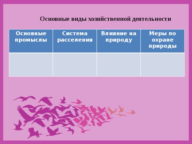 Основные виды хозяйственной деятельности Основные промыслы Система расселения Влияние на природу Меры по охране природы 