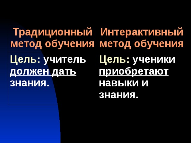 Традиционный метод обучения Интерактивный метод обучения Цель: учитель должен дать знания. Цель: ученики приобретают навыки и знания. 