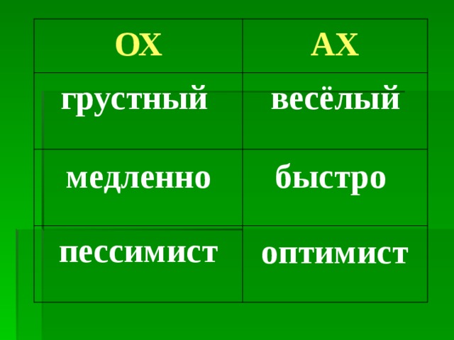 АХ ОХ весёлый грустный быстро  медленно пессимист оптимист 