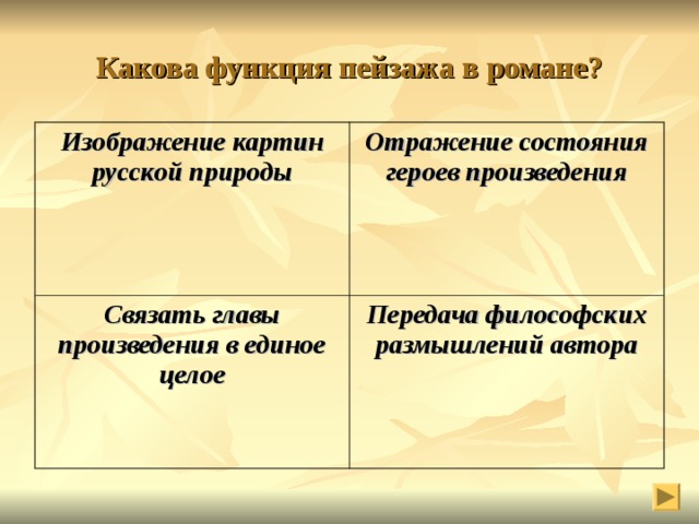 Какова функция пейзажа в романе? Изображение картин русской природы Отражение состояния героев произведения Связать главы произведения в единое целое Передача философских размышлений автора 