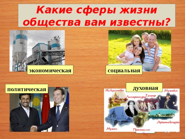 Какие сферы жизни общества вам известны? экономическая социальная  духовная политическая 
