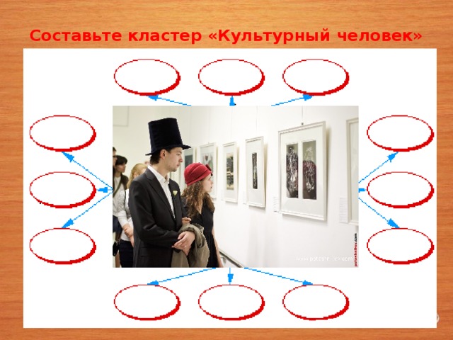Составьте кластер «Культурный человек» 