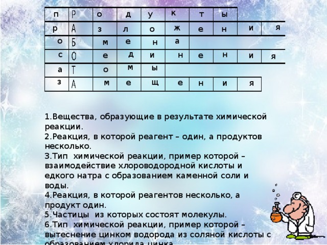 к д т у ы о п я ж и р з л о е н а о е н м д н с и н е е и я м ы а о з щ м е е н и я 1.Вещества, образующие в результате химической реакции. 2.Реакция, в которой реагент – один, а продуктов несколько. 3.Тип химической реакции, пример которой – взаимодействие хлороводородной кислоты и едкого натра с образованием каменной соли и воды. 4.Реакция, в которой реагентов несколько, а продукт один. 5.Частицы из которых состоят молекулы. 6.Тип химической реакции, пример которой – вытеснение цинком водорода из соляной кислоты с образованием хлорида цинка. 