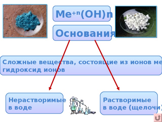 Ме + n (ОН) n Основания-  Сложные вещества, состоящие из ионов металлов и гидроксид ионов  Растворимые в воде (щелочи) Нерастворимые в воде 
