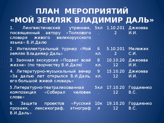 ПЛАН МЕРОПРИЯТИЙ  «МОЙ ЗЕМЛЯК ВЛАДИМИР ДАЛЬ» 1. Лингвистический утренник, посвященный автору «Толкового словаря живого великорусского языка» В.И.Далю 5кл. 2. Интеллектуальный турнир «Мой земляк Владимир Даль» 1.10.2012 6 кл. 3. Заочная экскурсия «Подвиг всей жизни» (по творчеству В.И.Даля) Джиоева И.И. 5.10.2012 8 кл. 4. Литературно-музыкальный вечер «За далью лет открылся В.И.Даль, его большой живой словарь» 9 кл. Мележик С.И. 10.10.2012 5.Литературно-театрализованная композиция «Собирал человек слова» 6. Защита проектов «Русский прозаик, лексикограф, этнограф В.И.Даль» 5кл. Джиоева И.И. 15.10.2012 Джиоева И.И. 17.10.2012 10кл Гордиенко В.С. 19.10.2012 Гордиенко В.С. 