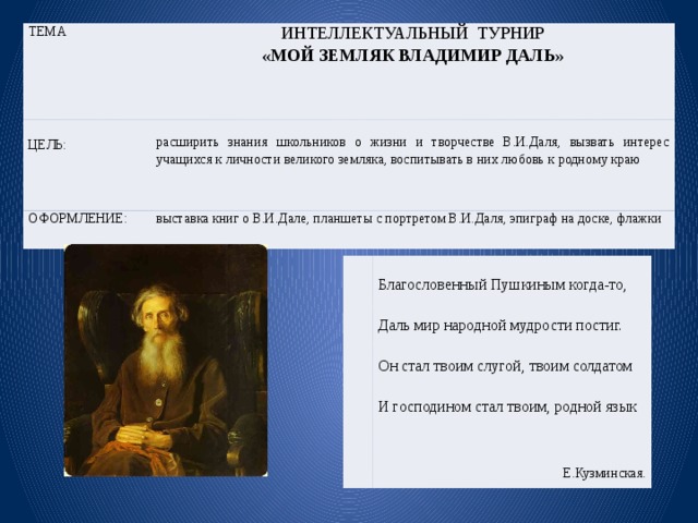 ТЕМА ИНТЕЛЛЕКТУАЛЬНЫЙ ТУРНИР «МОЙ ЗЕМЛЯК ВЛАДИМИР ДАЛЬ» ЦЕЛЬ: ОФОРМЛЕНИЕ: расширить знания школьников о жизни и творчестве В.И.Даля, вызвать интерес учащихся к личности великого земляка, воспитывать в них любовь к родному краю выставка книг о В.И.Дале, планшеты с портретом В.И.Даля, эпиграф на доске, флажки Благословенный Пушкиным когда-то, Е.Кузминская. Даль мир народной мудрости постиг. Он стал твоим слугой, твоим солдатом И господином стал твоим, родной язык 