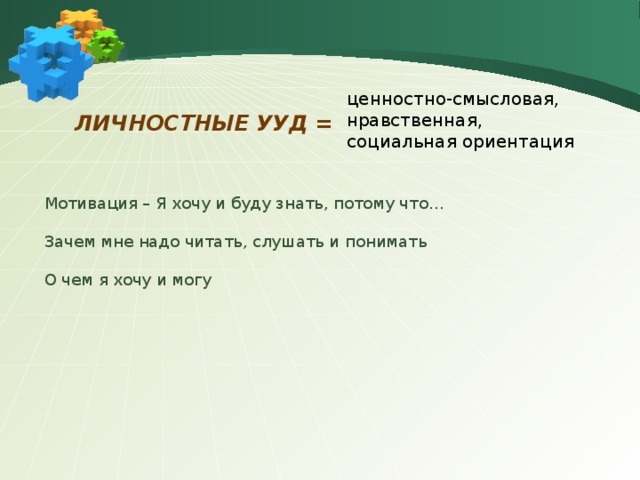 ценностно-смысловая, нравственная, социальная ориентация Личностные УУД = Мотивация – Я хочу и буду знать, потому что… Зачем мне надо читать, слушать и понимать О чем я хочу и могу 