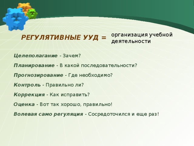 регулятивные УУД = организация учебной деятельности Целеполагание - Зачем? Планирование - В какой последовательности? Прогнозирование - Где необходимо? Контроль - Правильно ли? Коррекция - Как исправить? Оценка - Вот так хорошо, правильно! Волевая само регуляция - Сосредоточился и еще раз! 