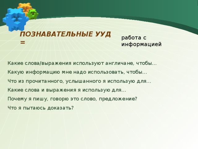 познавательные УУД = работа с информацией Какие слова/выражения используют англичане, чтобы… Какую информацию мне надо использовать, чтобы… Что из прочитанного, услышанного я использую для… Какие слова и выражения я использую для… Почему я пишу, говорю это слово, предложение? Что я пытаюсь доказать? 